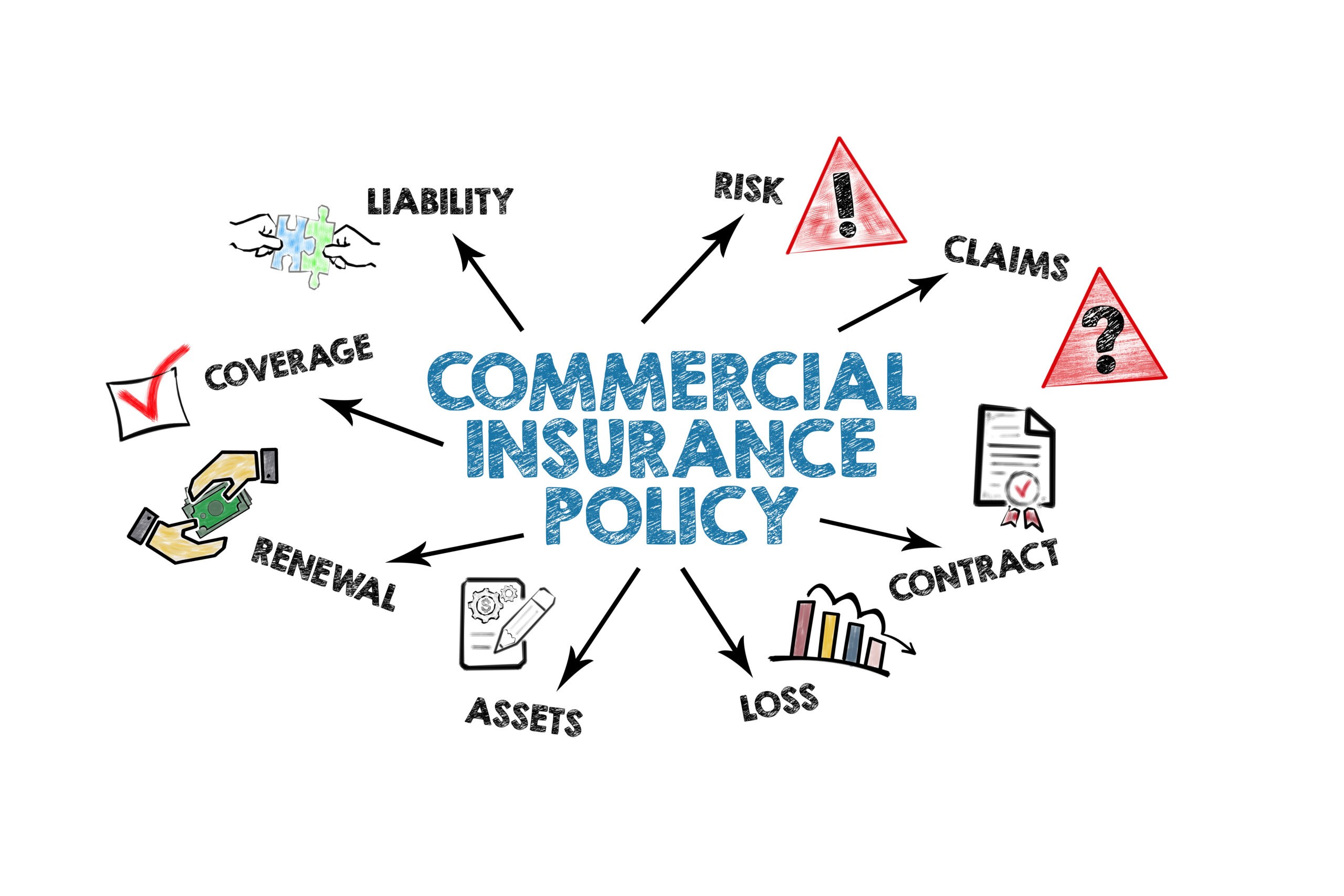 Commercial Insurance in Moorefield and Hardy County, WV » Fargo-Jones ...